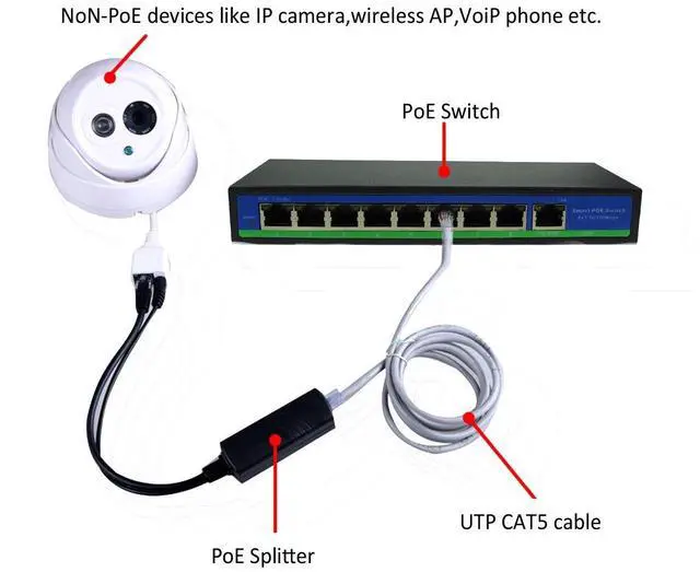 Alt view image 6 of 6 - 4-Pack Active 48V to 12V PoE Splitter Adapter, IEEE 802.3af Compliant, 10/100Mbps, for IP Camera AP Voip Phone and More