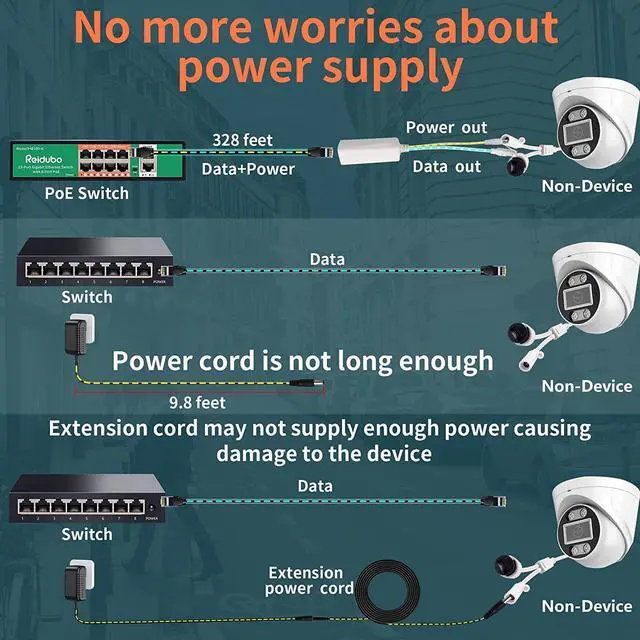 Alt view image 6 of 6 - Gigabit PoE Splitter Adapter,12V 2A Output,1000Mbps, IEEE 802.3AF/at, Suitable for IP Cameras, AP WiFi, IP Phones, and Other DC Power Supply Devices,5.5x2.1mm DC, Input Voltage48-52V,2 Pack