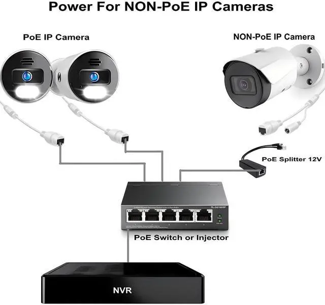 Alt view image 3 of 6 - 4-Pack PoE Splitter 12V 1.2A, Active PoE to 2.1mm DC - IEEE 802.3af/at Compliant, Up to 328ft Power Over Ethernet, Crafted with Premium USA Chipset & Opto-Isolator: for Non-PoE IP Cameras(13.5W)