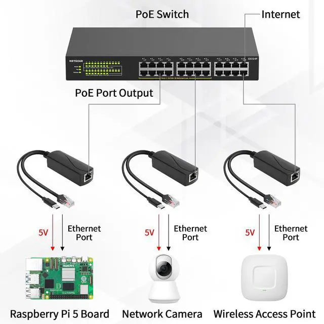 Alt view image 7 of 7 - Gigabit Poe Splitter 5V 4A Type-C, Power Over Ethernet Adapter for Raspberry Pi 5, Power Supply Exchanger,IEEE 802.3af/at Compliant 10/100/1000mbps for Rpi5, IP Camera, Tablets, Dropcam and More