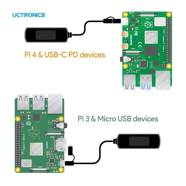 Alt view image 3 of 6 - Gigabit PoE Splitter 5V 3A, 2-in-1 PoE to USB C/Micro USB Adapter, IEEE 802.3af/at Compliant 10/100/1000Mbps for Raspberry Pi 3/4, Security IP Cameras and More
