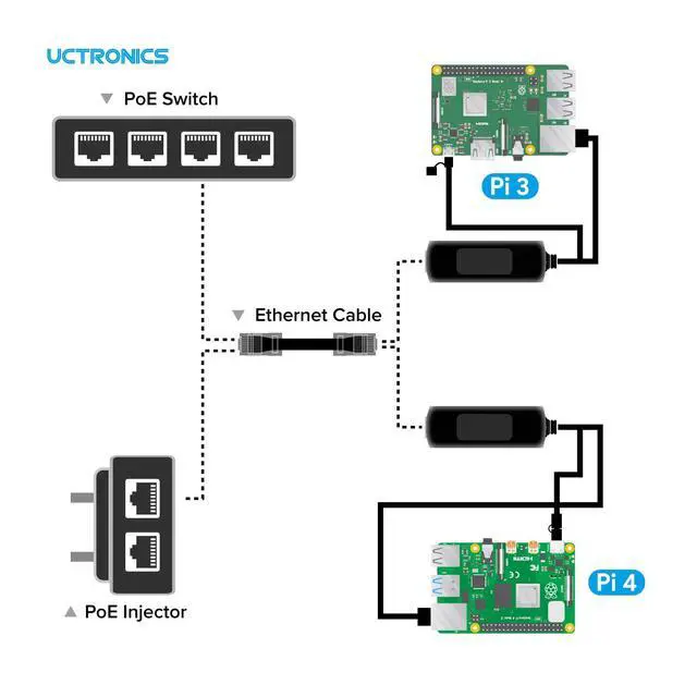 Alt view image 5 of 6 - Gigabit PoE Splitter 5V 3A, 2-in-1 PoE to USB C/Micro USB Adapter, IEEE 802.3af/at Compliant 10/100/1000Mbps for Raspberry Pi 3/4, Security IP Cameras and More