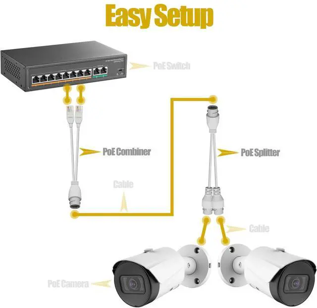Alt view image 2 of 6 - Ethernet PoE Splitter Combiner Adapter: BesCable Outdoor Waterproof Power Over Ethernet RJ45 Converter Kit for IP Camera, Run 2 Cameras on 1 Network Cable - 2 Sets