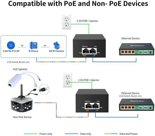 Alt view image 5 of 7 - 2.5Gb PoE Injector Adapter 90W, IEEE 802.3bt/at/af Compliant, Converts Non-PoE to PoE Network, 100/1000/2500Mbps RJ45, Up to 328 ft, Plug & Play (90W)