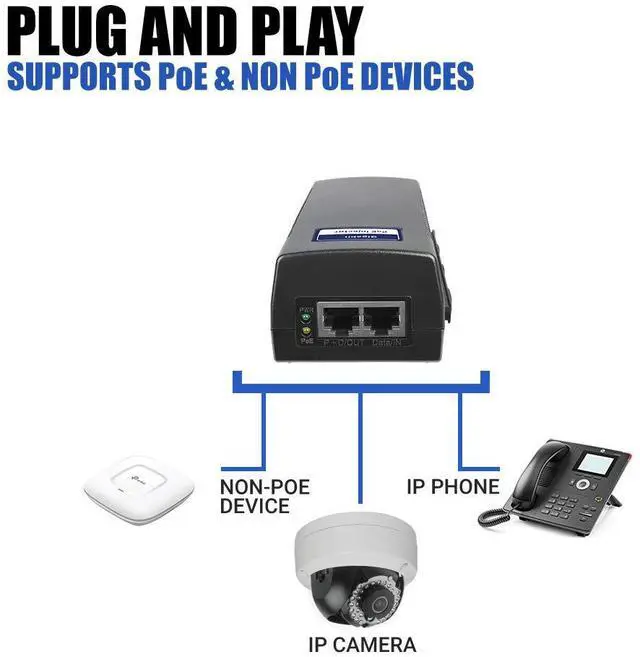 Alt view image 4 of 5 - 60W PoE++ Injector, BV-Tech Gigabit Power Over Ethernet Adapter | 802.3af/at/bt Compliant | Plug & Play, Up to 325ft | Ideal for IP Cameras, Access Points, VoIP Phones