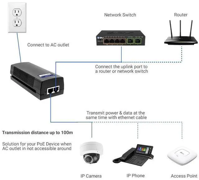 Alt view image 5 of 5 - 60W PoE++ Injector, BV-Tech Gigabit Power Over Ethernet Adapter | 802.3af/at/bt Compliant | Plug & Play, Up to 325ft | Ideal for IP Cameras, Access Points, VoIP Phones