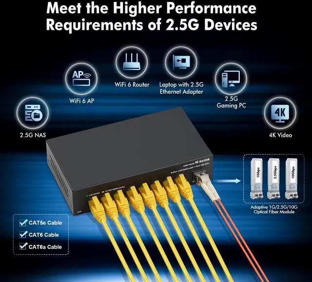 Alt view image 5 of 7 - 8 Port 2.5G Ethernet Switch with 10G SFP+ Slot, 8x2.5G Base-T Ports Compatible with 100/1000Mbps, Mini Size, Metal Unmanaged Fanless Multigigabit Network Switch