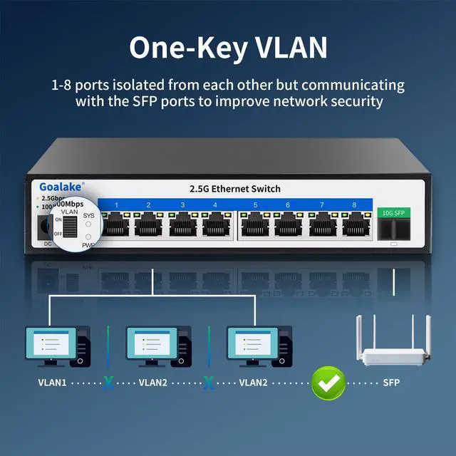 Alt view image 4 of 7 - 8 Ports Ethernet Switch, 8X 2.5G RJ45 Ports and 1X 10G SFP Ports, 60Gbps Switching Capacity, Ideal for 2.5G NAS, 4K Video, Gaming PC, 2.5G Server, 2.5G WiFi AP,2.5G PCIe Adapter 2.5G Gigabit