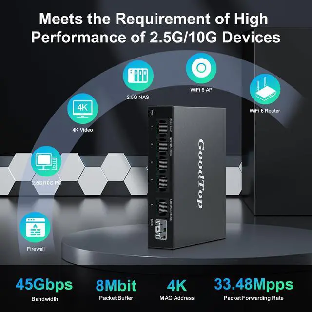 Alt view image 3 of 6 - 5 Port 2.5Gb Switch, Ethernet Switch Unmanaged 5 x 2.5G Base-T Ports and 1 x 10G SFP+, Multi-Gigabit 10/100/1000Mbps Network Switch, Plug&Play,Metal Housing,Fanless,Desktop/Wall Mount