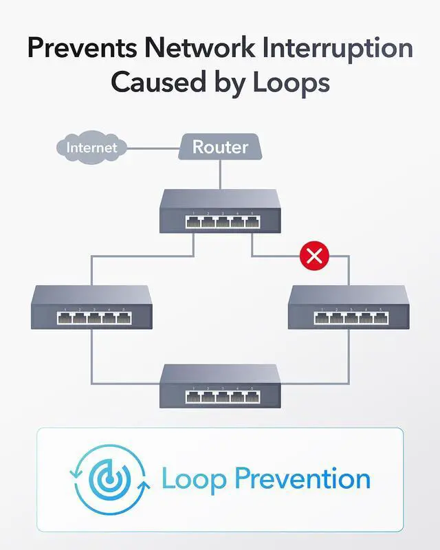Alt view image 6 of 7 - 5-Port Multi-Gigabit Ethernet Switch, Full 2.5Gbps Ports, Loop Detection, 802.3az Energy Saving, Desktop or Wall Mount, Fanless Design, HS105
