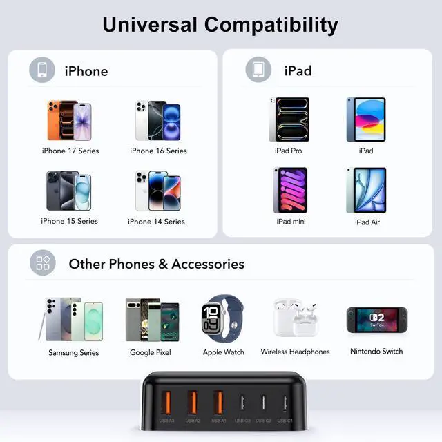 Alt view image 3 of 7 - USB C Fast Charger, 100W GaN 6 Port Type C Charging Station Hub Block Cube, USB C Wall Charger Power Strip Adapter Plug for iPad iPhone 17 16 15 14 13 12 Pro Max Pixel Note Galaxy, 5ft Cord