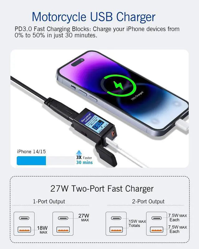 Alt view image 2 of 7 - Motorcycle USB-C Charger, SAE to USB Adapter, 27W Dual Port USB Fast Charger with Voltmeter/Ammeter & ON/Off Switch, Perfect for Charging Phone, Tablet, GPS etc