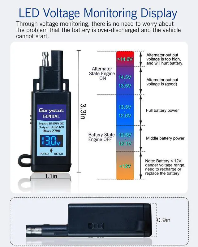 Alt view image 4 of 7 - Motorcycle USB-C Charger, SAE to USB Adapter, 27W Dual Port USB Fast Charger with Voltmeter/Ammeter & ON/Off Switch, Perfect for Charging Phone, Tablet, GPS etc