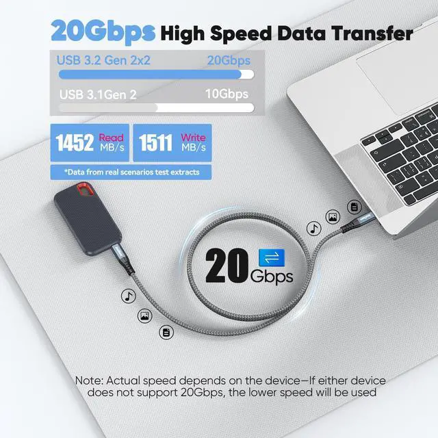 Alt view image 4 of 7 - USB C Cable 15ft with USB3.2 Gen 2 Standard, 20Gbps High Speed Data Transfer & 140W Charging & 4K@60Hz Video USB-C to Type C Cord for Monitor Game Controller Hub Dock Laptop Phone Camera etc.