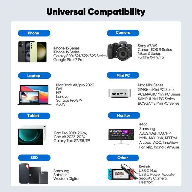 Alt view image 7 of 7 - USB C Cable 15ft with USB3.2 Gen 2 Standard, 20Gbps High Speed Data Transfer & 140W Charging & 4K@60Hz Video USB-C to Type C Cord for Monitor Game Controller Hub Dock Laptop Phone Camera etc.