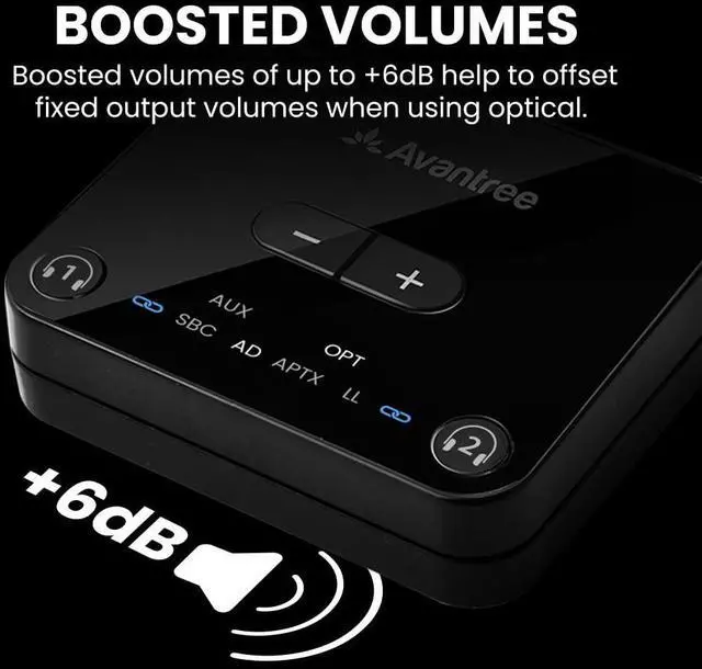 Alt view image 4 of 6 - Bluetooth 5.3 Transmitter for TV Audio via Optical & AUX Outputs Only, aptX Adaptive, Dual Headphone Connection, 100ft Range Not for HDMIOnly TVs