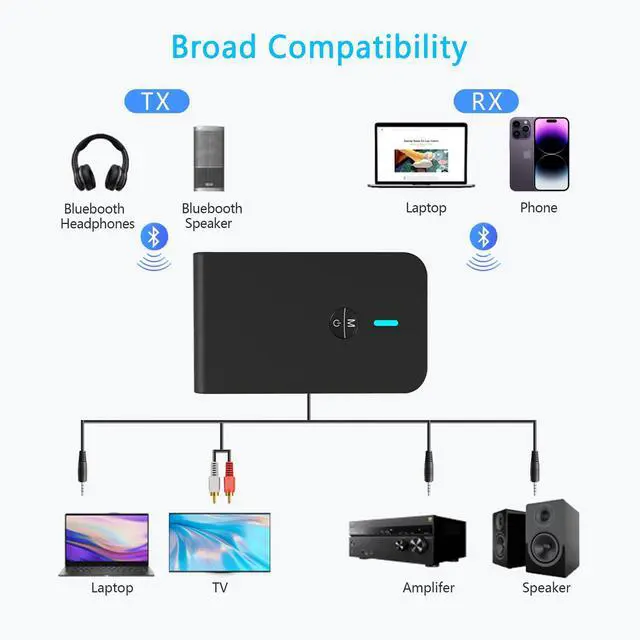 Alt view image 2 of 6 - Bluetooth 5.3 Transmitter Receiver for TV and Wireless Headphones, 2-in-1 Bluetooth Adapter, Wireless Transmitter for TV, PC, MP3, Gym, Airplane Use with Any 3.5 mm Audio Jack