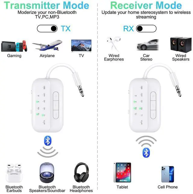 Alt view image 2 of 7 - Bluetooth Transmitter Receiver, 2-in-1 V5.3 Wireless Adapter for Airplane, TV, PC, Gym, Switch. Supports up to 2 AirPods/Headphones. Audio Receiver for Car/Home Stereo,with AptX Low Latency & HD