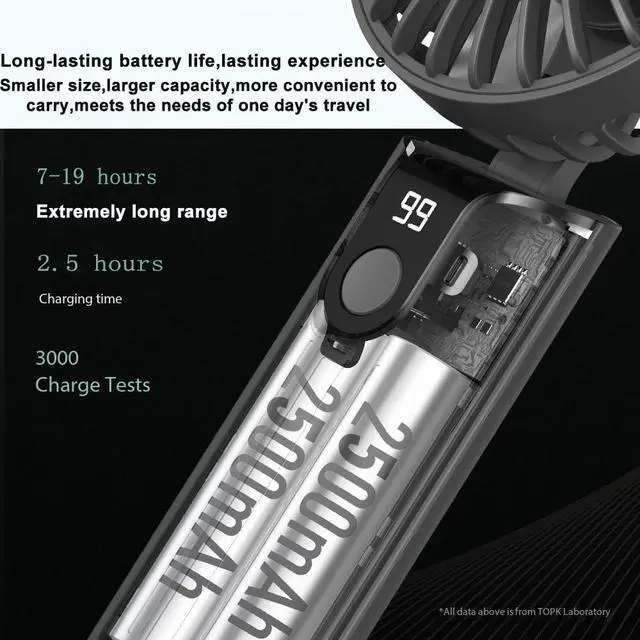 Alt view image 4 of 7 - Portable Handheld Fan with 5000mAh Battery & Real-Time Battery Display - 180° Adjustable, USB Rechargeable, Foldable Design for Travel/Summer/Outdoor/Office/Concerts (7-19 Hours Runtime) - Ideal Gift