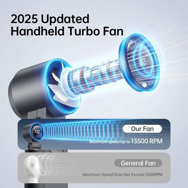 Alt view image 2 of 7 - 3-in-1 Portable Handheld Turbo Fan-100 Speeds, 13500 RPM, 12Hrs Cooling, Digital Display, 120° Rotation, USB Rechargeable Mini Hand Held Personal Fan for Travel, Makeup, Outdoor, Indoor (Black)