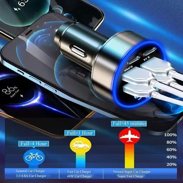 Alt view image 4 of 7 - Super Fast Charge USB C Car Phone Charger Adapter 6 in 1 with Voltage Display 250W Multi Port Cigarette Lighter USB Charge for iPhone 16 15 14 13 12 11 Samsung Galaxy Huawei Oneplus Oppo Vivo