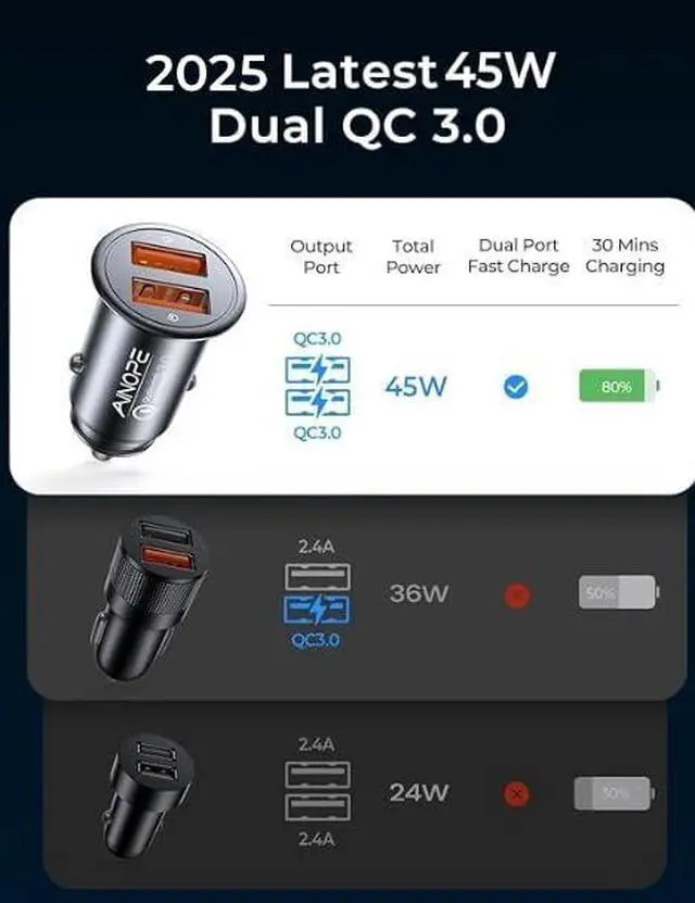 Alt view image 3 of 7 - Super Fast Car Charger USB Car Charger Adapter 45W All Metal Lighter Android USB Quick Charge for iPhone 17 Pro Max 16e 16 15 14 13 12 11pro x 8 Samsung S25 S24 S23 S22 Car Charger