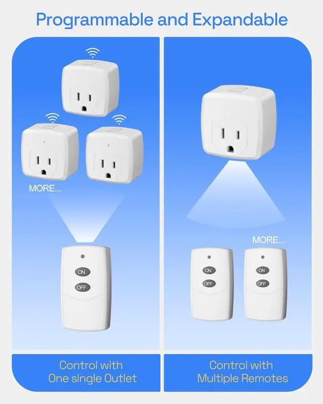 Alt view image 5 of 7 - Remote Control Outlet Plug Remote Light Switch Remote Outlet Switch Wireless On Off Switch Plug for Chritmas Light and Household Appliances, 15A/1875W(1 Outlet + 1Remote)