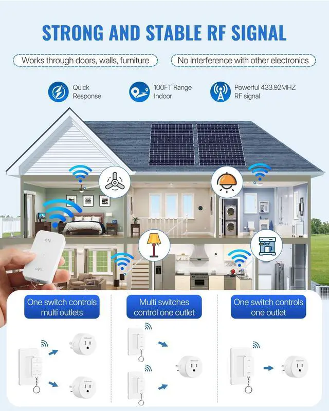 Alt view image 6 of 7 - Remote Control Outlet, Wireless Light Switch with Magnetic Base, On Off Remote Outlet Switch for Light, Lamp, Home Appliance, 100ft RF Range, 15A/1875W, Pre-Programmed, FCC Listed W09RC1106
