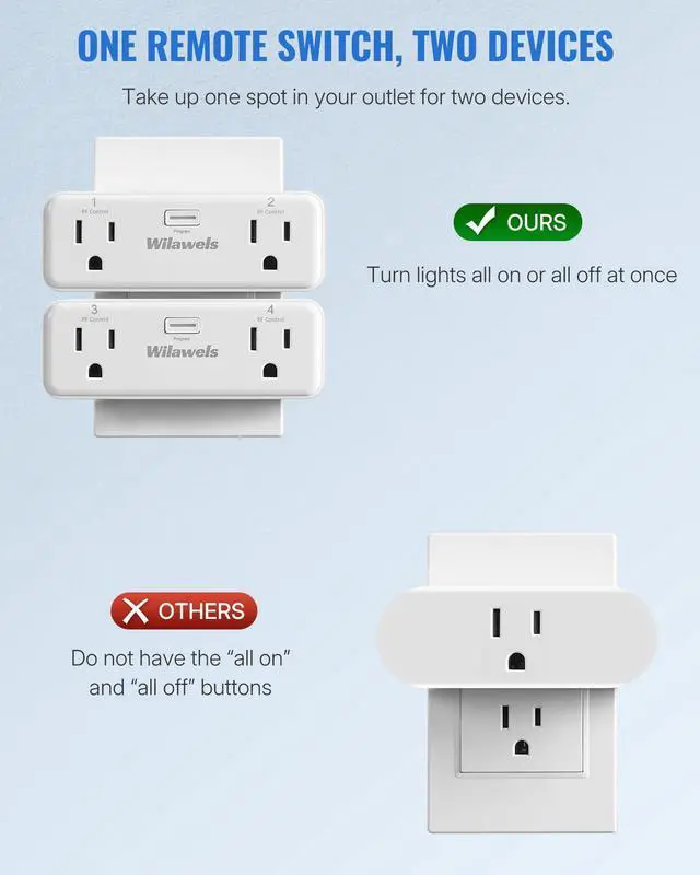 Alt view image 7 of 7 - Remote Control Outlet with 4 Independent Control Sockets, WILAWELS Wireless Remote Light Switch for Christmas Tree Lights, String Lights, 15A/1875W/125V, FCC Certified, One Remote for 4 Plugs