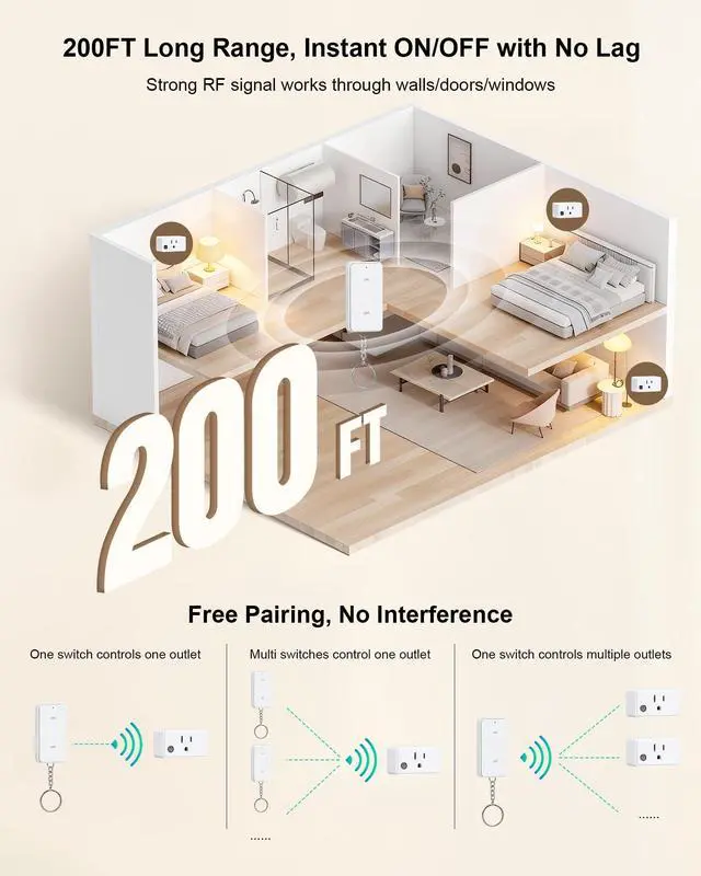 Alt view image 4 of 7 - Remote Control Outlet, 200FT Long Range Wireless Light Switch, Mini Electrical Outlet Plug, 15A/1875W High-Power for Lamps, Christmas Lights, Household Appliances, FCC & ETL Listed