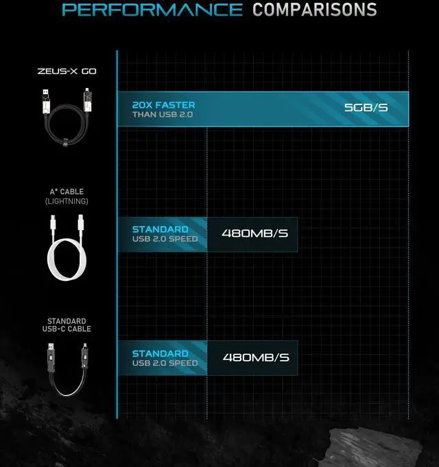 Alt view image 6 of 7 - X Go 6 in 1 Keychain Universal Cable 240W 5Gbps USB3.0 USB-C, Lightning, Micro-USB, USB-A Fastest Keychain Cable Zinc Alloy Ultra Durable (Mecha White)