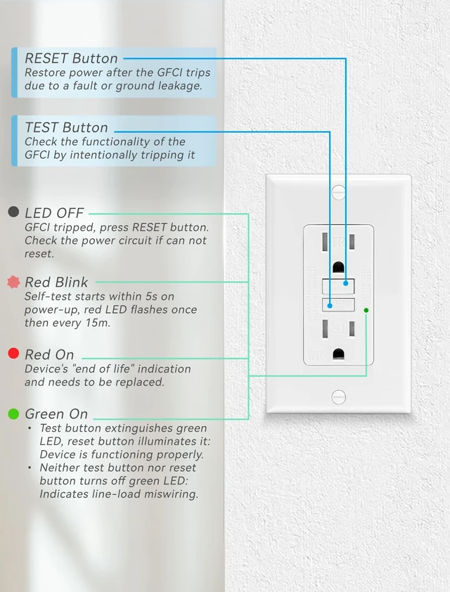 Alt view image 7 of 7 - 4-Pack 15 Amp GFI Electrical GFCI Outlet Self-Test Tamper Resistant (TR) Weather Resistant (WR) Ground Fault Receptacle with LED Indicator UL Listed Standard Wall Plate Included White