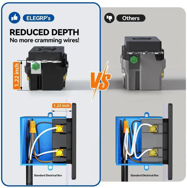 Alt view image 5 of 7 - Outlet Outdoor, 15 Amp Self-Test GFI Electrical Outlet with Thinner Design, Weather & Tamper Resistant GFCI Receptacle, Ground Fault Receptacle w/Wall Plate, UL Listed, Matte Black, 1 Pack