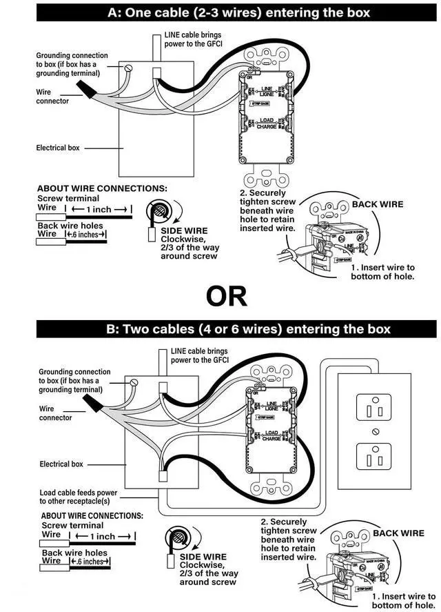 Alt view image 3 of 6 - 20A GFCI Outlet with USB-A & USB-C Charging, Self-Test Tamper-Resistant Electrical Outlet, 5V/4.8A USB Charger with LED Indicator, Includes White Wall Plate, ETL Listed, BCG-004U