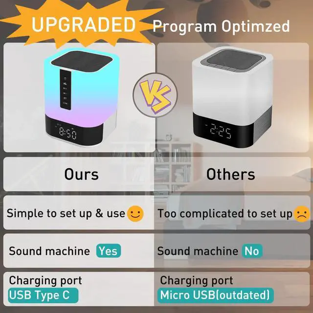 Alt view image 2 of 6 - White Noise Sound Machine Alarm Clock with Bluetooth Speaker, 48 Night Light, 16 Soothing Sounds for Baby Adults Sleeping & Kids Bedroom, Bedside Lamp with Clock, Gift Ideas for Teenage Boys Girls