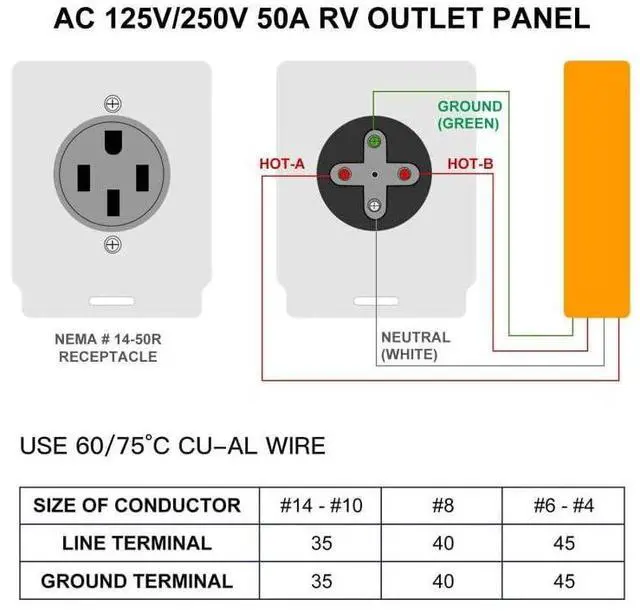 Alt view image 4 of 7 - 50 Amp RV Power Outlet Box 125V/250V, Enclosed Lockable Outdoor Upgraded NEMA 14-50R RV Receptacle Plug for Hookup RV Camper Travel Trailer, Easy to Knock