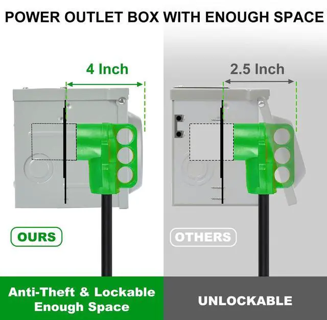 Alt view image 6 of 7 - 50 Amp RV Power Outlet Box 125V/250V, Enclosed Lockable Outdoor Upgraded NEMA 14-50R RV Receptacle Plug for Hookup RV Camper Travel Trailer, Easy to Knock