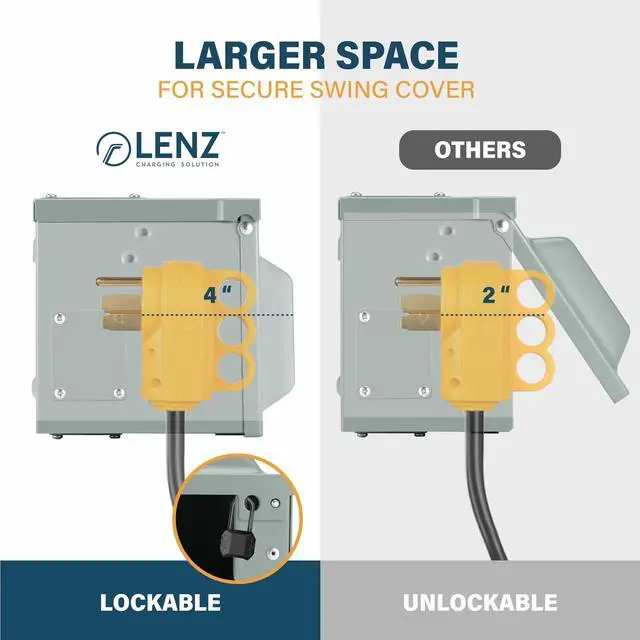 Alt view image 6 of 7 - 50 Amp 125/250V NEMA 14-50 Power Outlet Box, Outdoor Weatherproof Lockable Receptacle, ETL Certified, for EVs, RVs, Campers, Trailers, Motorhomes, and Home Use