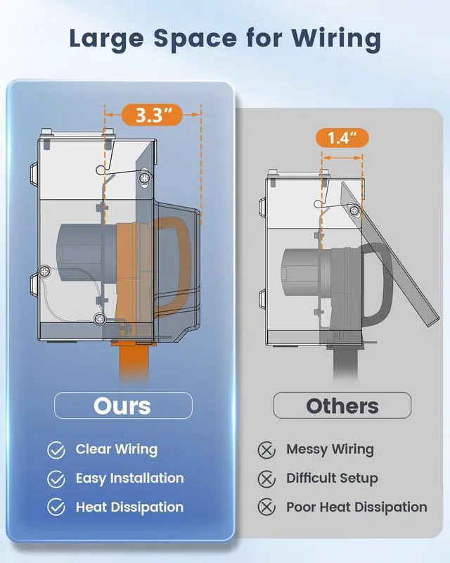 Alt view image 3 of 7 - 50 Amp RV Power Outlet Box, 125V/250V NEMA 14-50R Enclosed Lockable RV Electrical Outlet, Weatherproof Power Box for RV/EV Receptacle, Outdoor Panel for RVs, Trailer, ETL & UL Listed