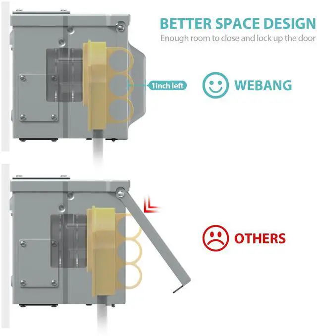Alt view image 6 of 7 - 50 Amp RV/EV Power Outlet Box, Enclosed Lockable Weatherproof Outdoor 125/250 Volt Electrical NEMA 14-50R 50 Amp RV Receptacle Panel, for RV Camper Travel Trailer Motorhome, ETL Listed