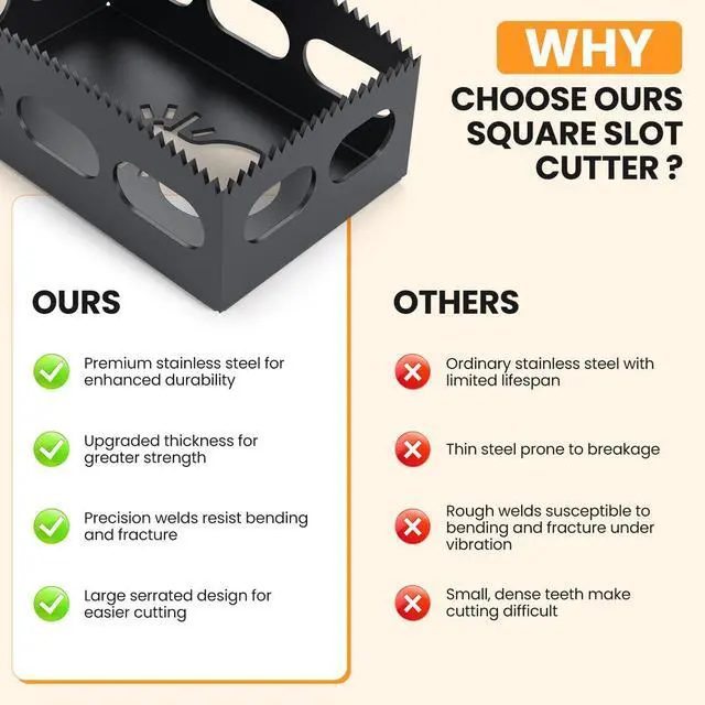 Alt view image 7 of 7 - 2 PCS Drywall Outlet Cutter Tools - Square Slot Cutter, Fits Most Oscillating Tool to Cut-in Single Gang Wall Boxes, Stainless Steel Electrical Box Cutter for Drywall, Sheetrock, Plywood (Black)