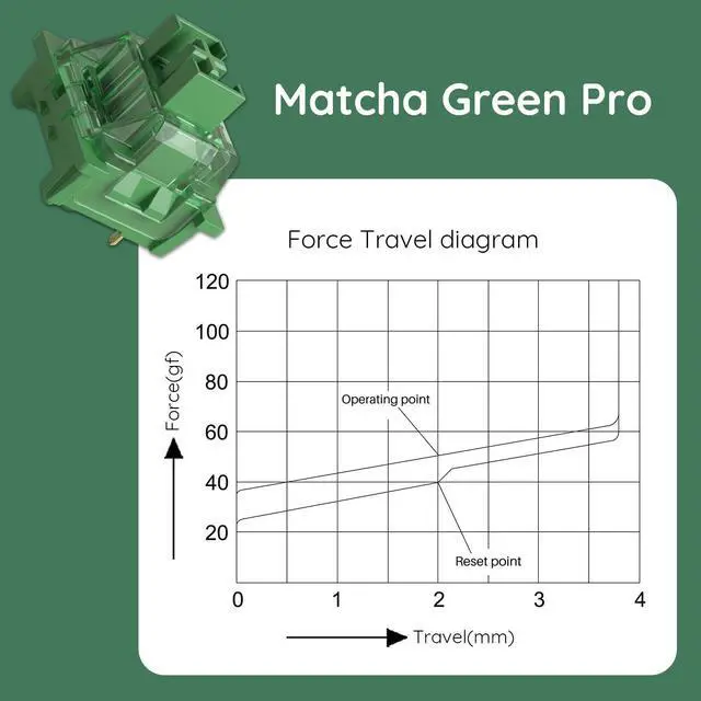 Alt view image 3 of 7 - V3 Matcha Green Pro Keyboard Switch with Dustproof Stem for Mechanical Gaming Keyboard, 50gf Actuation Force Linear Switches Pre-Lubed Switch (45 pcs)