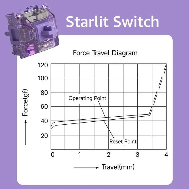 Alt view image 3 of 7 - Linear Switches Mechanical Gaming Keyboard Starlit Switch 5-Pin with LED Diffuser Pre-Lubed 45gf
