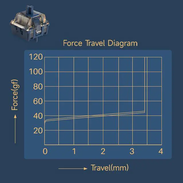 Alt view image 2 of 6 - Magnetic Switch for Rapid Trigger HE Gaming Keyboard 20mm Spring Pre-Lubed Key Switches