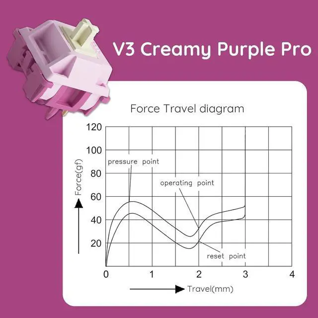 Alt view image 3 of 7 - V3 Creamy Purple Pro Keyboard Switch for Mechanical Gaming Keyboard, 5-Pin 30gf Tactile Switches Pre-Lubed Key switches(45pcs)