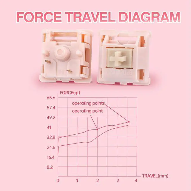 Alt view image 4 of 7 - Nude Rosa 39gf Silent Gaming Keyboard Switches, 21mm Spring, 5-Pin Pre-Lubed Switch, 35 PCS, with PC Case, UPE Stem, Compatible with MX Keycaps for Mechanical Keyboard (Nude Rosa)