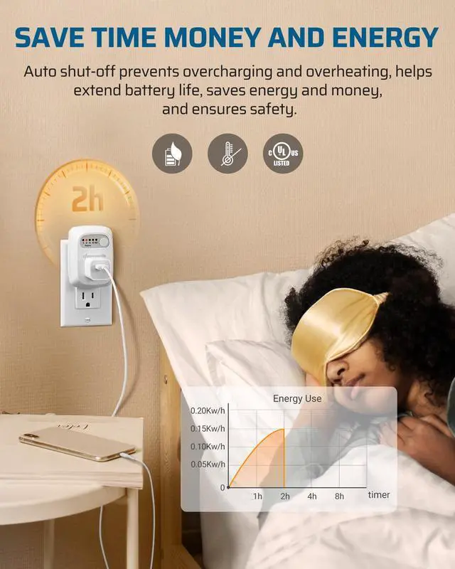 Alt view image 5 of 7 - Indoor Countdown Timer Outlet, Timers for Electrical Outlets, 125V/15A/1000W Auto Shut Off Safety Outlet, One 3-Prong Grounded Outlet, Light Timers, 1/3 HP, UL Listed