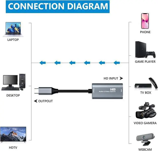 Alt view image 2 of 6 - Video Capture Card, 4K USB3.0 HDMI to USB C, 1080P 60FPS Capture Card for Streaming, Gaming, Video Recording Compatible with Switch, Xbox, PS4, OBS, Windows, Mac OS, Zoom(Silver)