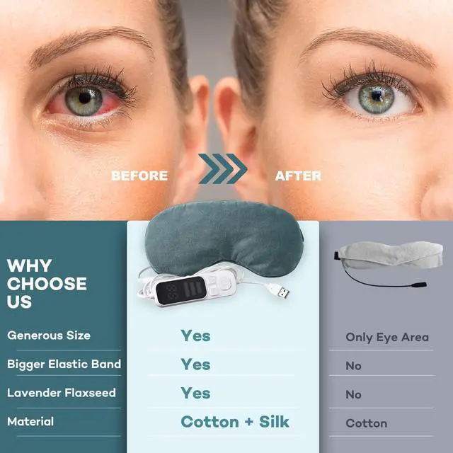 Alt view image 4 of 7 - Heated Eye Mask, Warm Eye Compress Mask, USB Electric Eye Heating Pad with Temperature & Timer Control, Dry Eye Mask for Dry Eyes Blepharitis Sinus Migraine Stye MGD Puffiness Gray