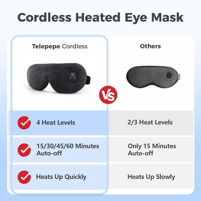 Alt view image 2 of 7 - Heated Eye Mask for Dry Eyes, Cordless Warm Eye Compress, 4 Heat Levels, 4-Level Timing, 1000mAh Rechargeable, Blepharitis, Styes, Washable Cover, Travel, Gifts for Family(Black)